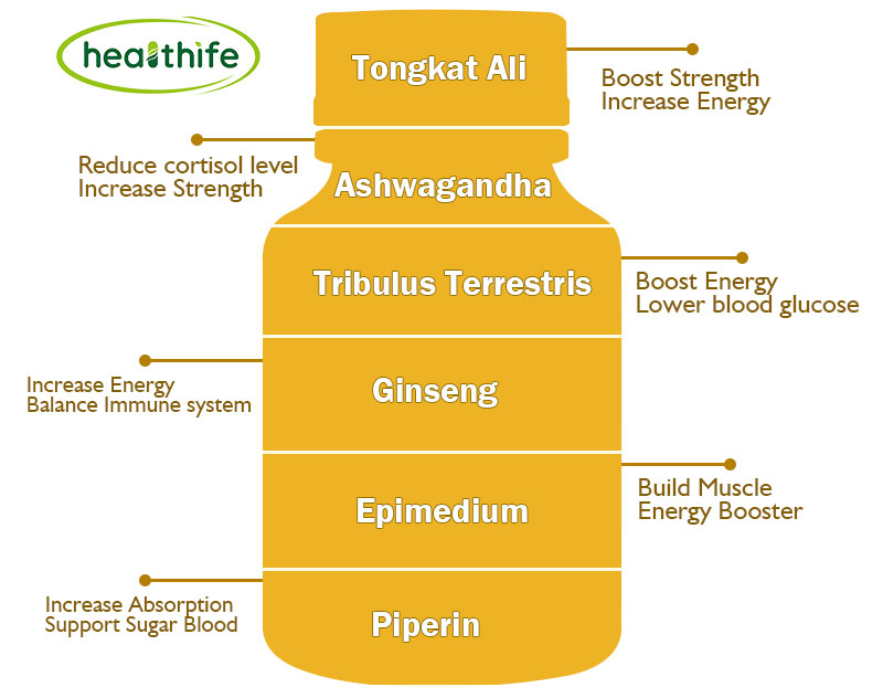 How to Take Ashwagandha