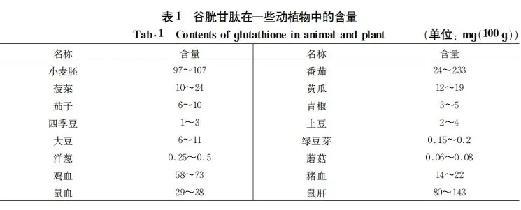 contents of glutathione in animal and plant