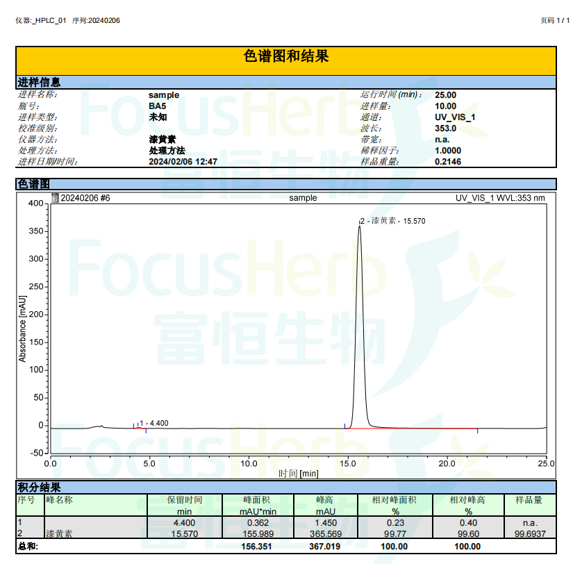 Lacin Chromatogram