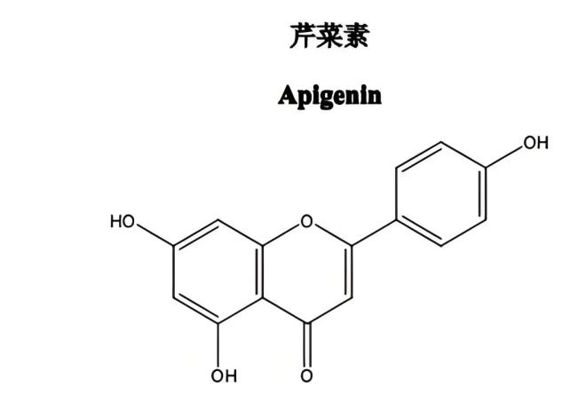 Other Health Benefits